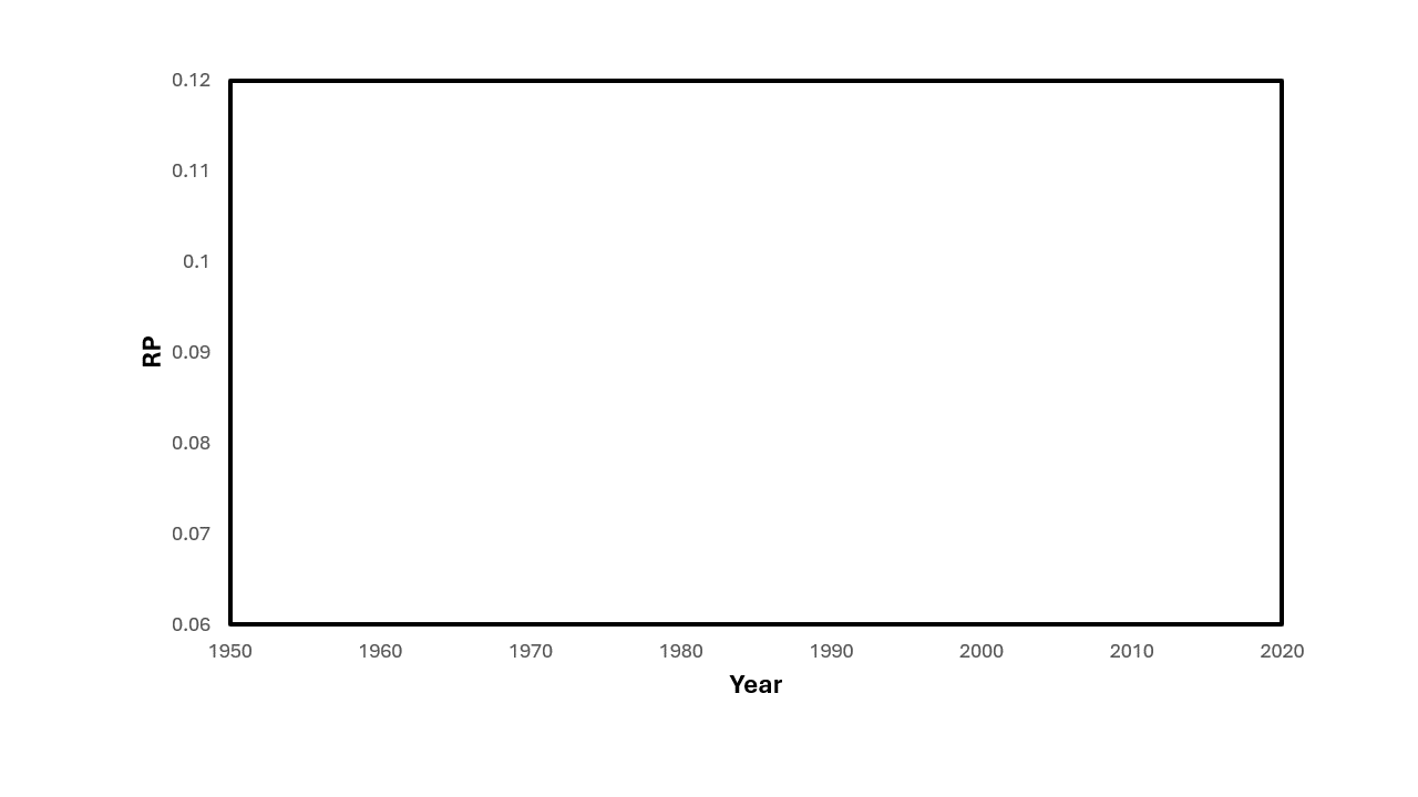 Particle Flow in Soil by Pooya Karambakhsh